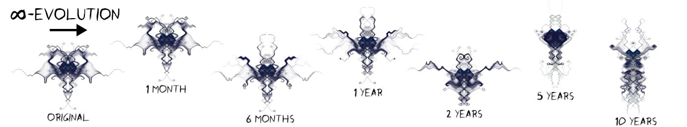 Rorschach Algorithm Beasts Evolution